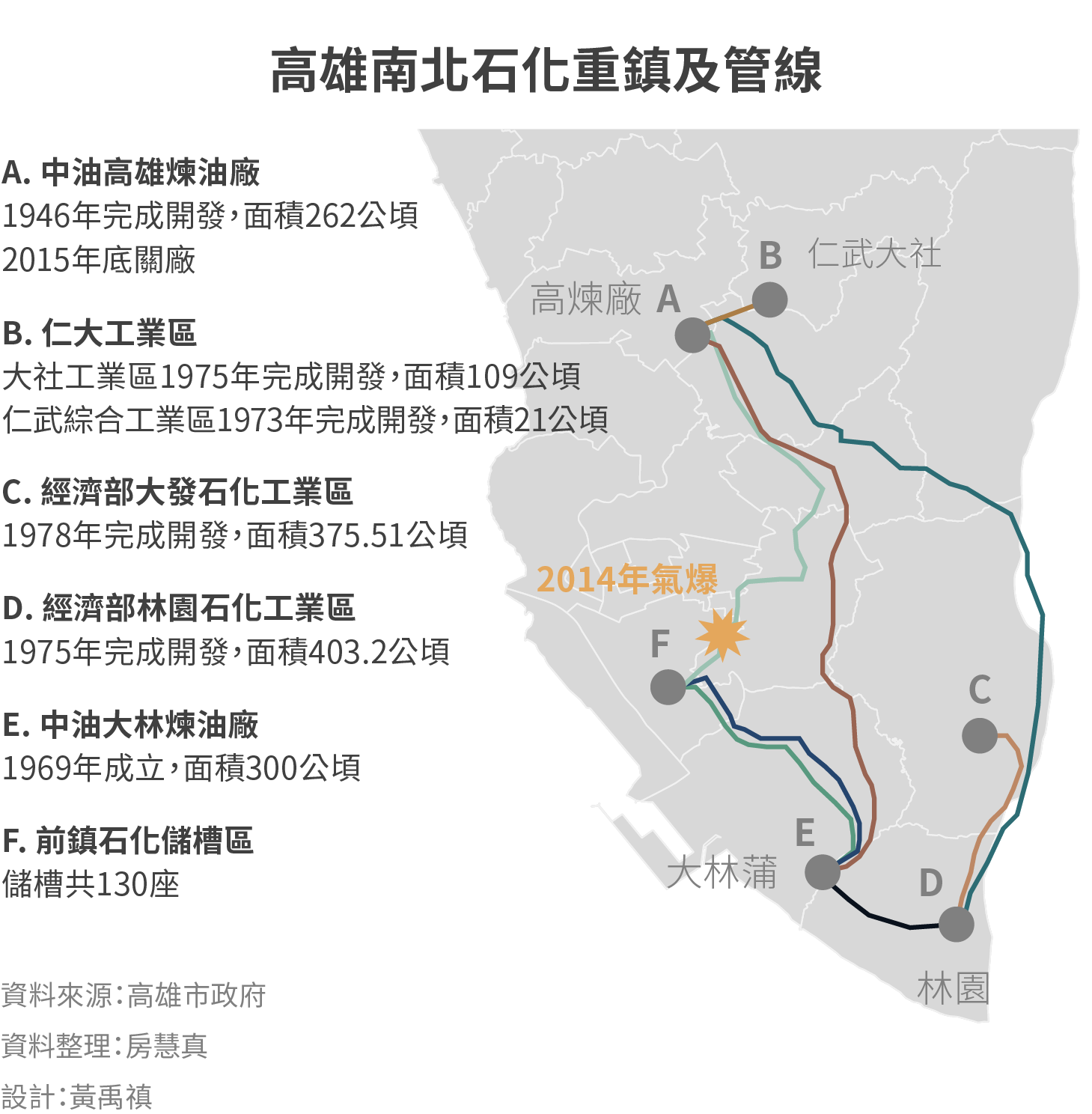 高雄環境難民大風吹 填海造陸 升起一座石化浮島 大林蒲 The Affairs 編集者新聞 高雄環境難民大風吹 填海造陸 升起一座石化浮島 大林蒲 The Affairs 編集者新聞